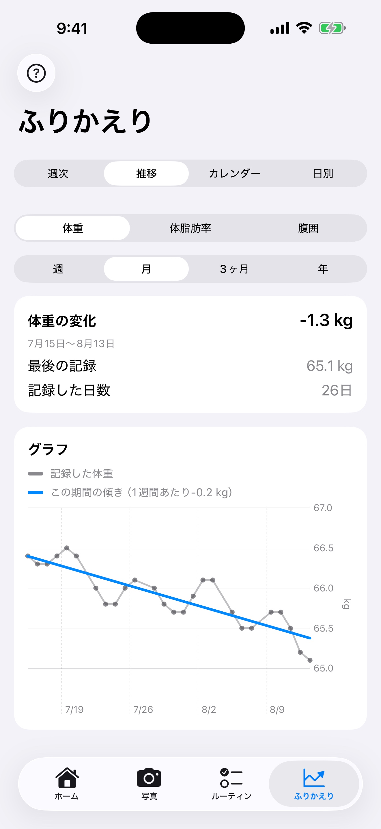 数値の流れを、長い目で画面