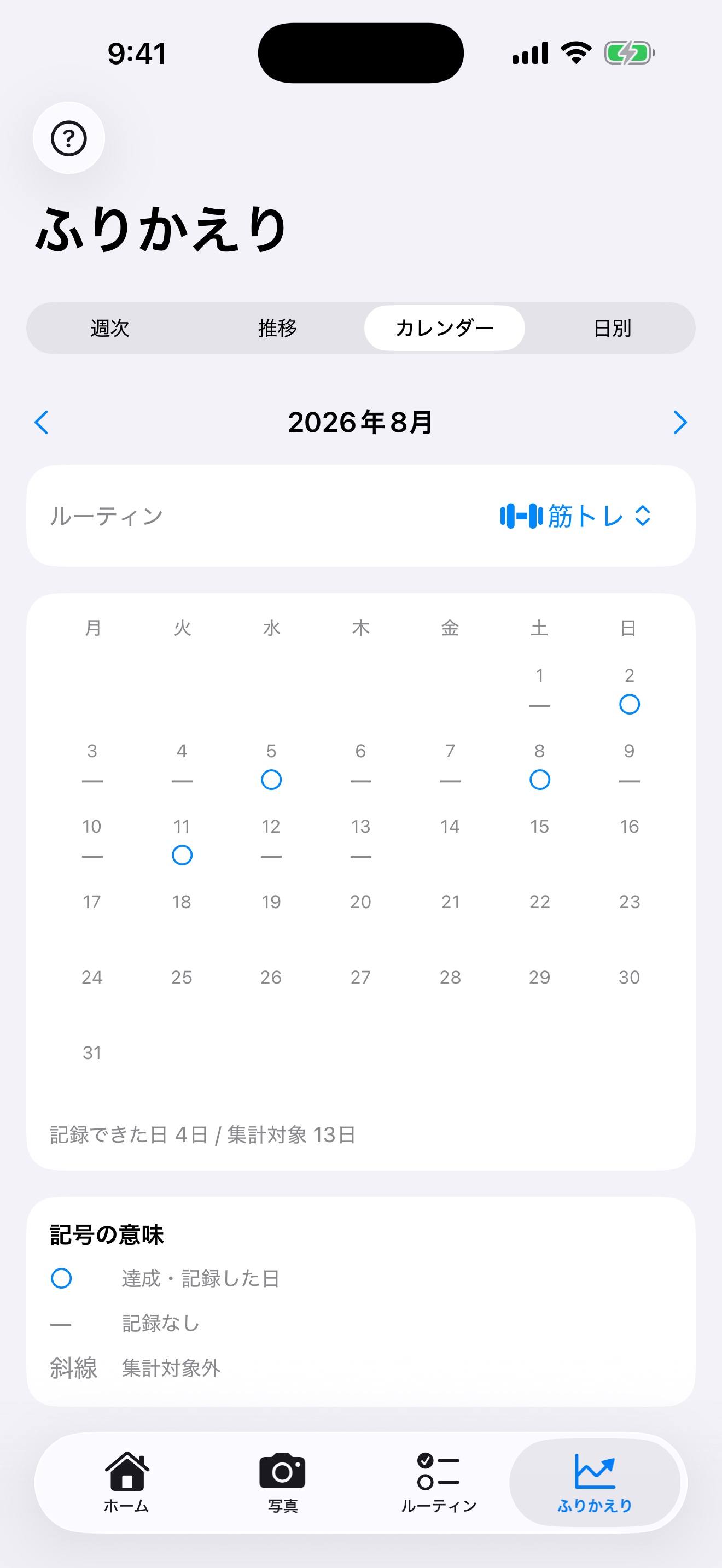 空いた日も含めて振り返る画面